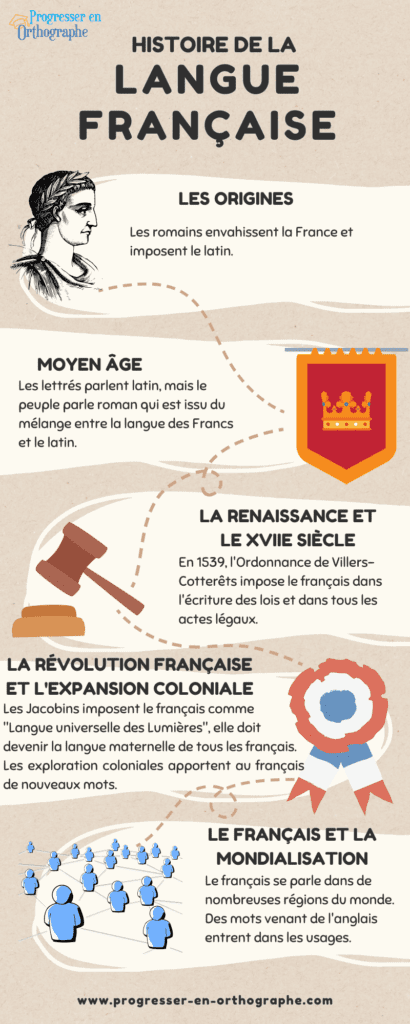 histoire langue française